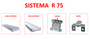 SISTEMA R75 (4 RUEDAS/4PATINES) 2 PUERTAS R75-2